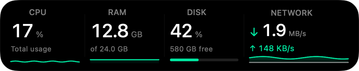 SideNotch stats bar: CPU, RAM, disk, upload and download speeds